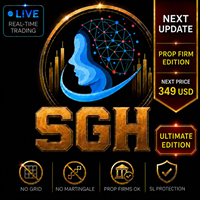 Forex Rebate,Gold Rebate