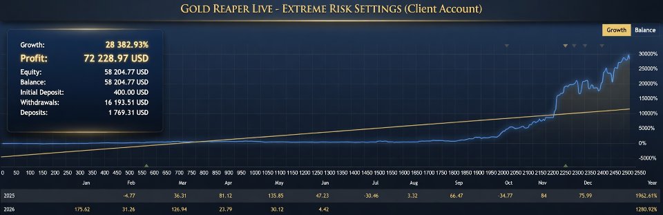 fdfaeccb0c27172159004ffe799d6d4a_the-gold-reaper-mt5-screen-4731-preview.jpg