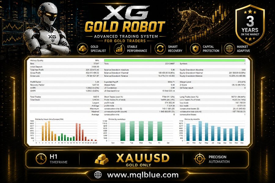 0f546e8cdac94ab2ddc6562d75e78ed3_xg-gold-robot-mt4-screen-3541-preview.jpg