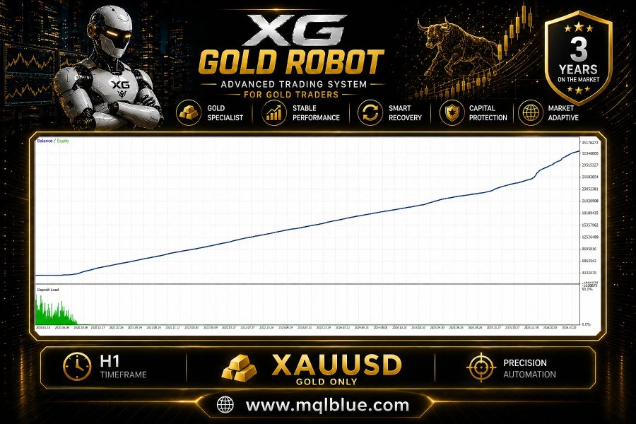 e3368ad547fdb8d5bee65b8fd992b944_xg-gold-robot-mt4-screen-9511-preview.jpg