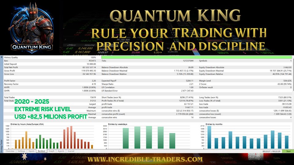 2ca068dc280431ae6414db9f842bdb3d_quantum-king-mt4-screen-9765-preview.jpg