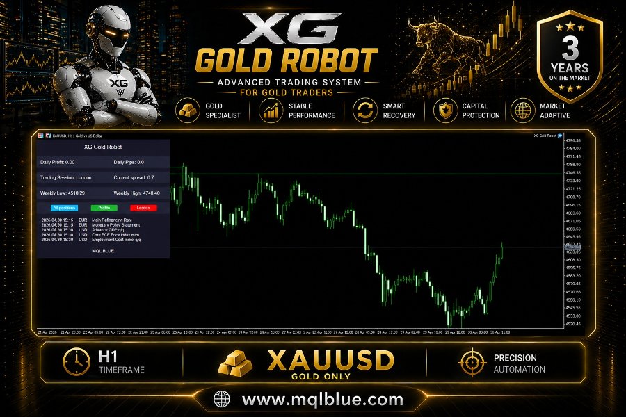 fa9b0b9ac114d76278699080648fc420_xg-gold-robot-mt4-screen-6481-preview.jpg